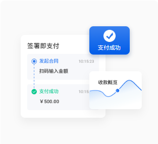 签署+支付